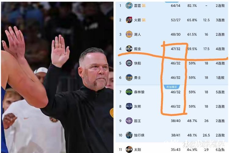 掘金击败火箭止住主场四连败，战绩提升至19胜6负